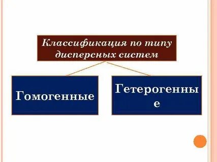 Гомогенная дисперсная система