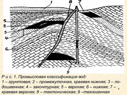 Пластовая вода