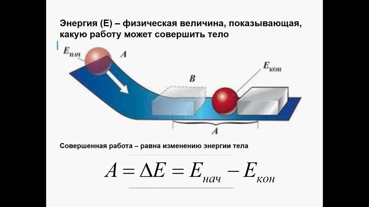 Урок физики 7 энергия. Закон механической энергии в физике это. Закон сохранения и превращения механической энергии 9 класс. Закон сохранения энергии рисунок. Работа и энергия закон сохранения механической энергии.