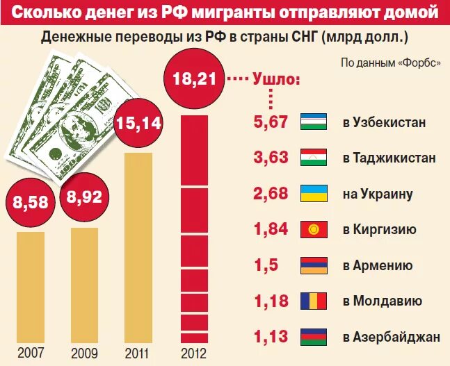 Сумма денег в россии. Сколько денег в России. Сколькоьденег в России. Количество денег. Сколько денег у стран.