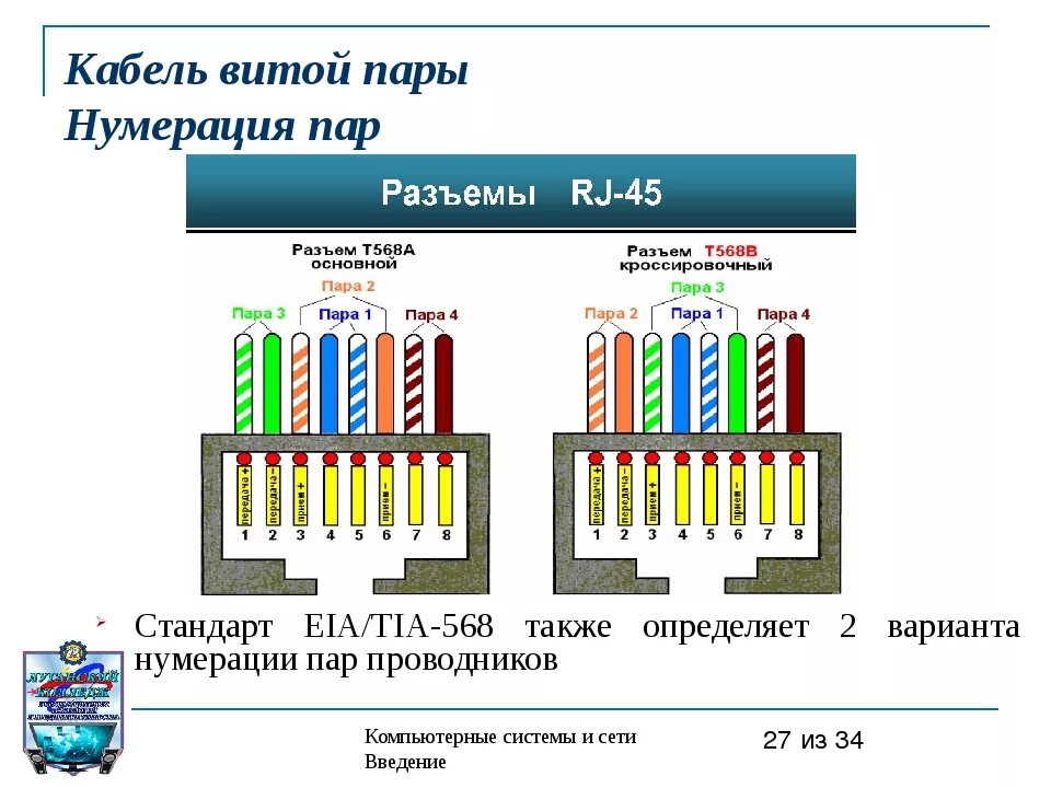 Разъеденных подключить интернет. Обжим кабеля rj45 4 жилы. Двухпарный провод rj45 распиновка. Схема обжима интернетовского кабеля. Схема обжима rj45.