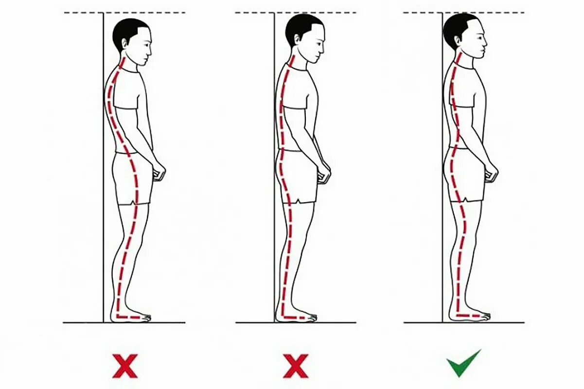 Как правильно должен стоять. Правильная осанка у стены. Тест на правильность осанки. Правильное расположение осанки. Осанка стоя.