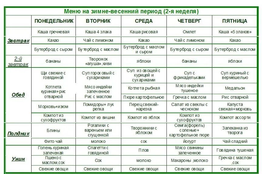 Меню снизу. Меню на неделю для семьи из 4 человек с рецептами. Меню на неделю для семьи из 3 человек с рецептами и списком. Меню на неделю для семьи из 4 человек с рецептами и списком. Меню на неделю с рецептами и списком продуктов таблица.