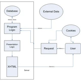 App diagrams