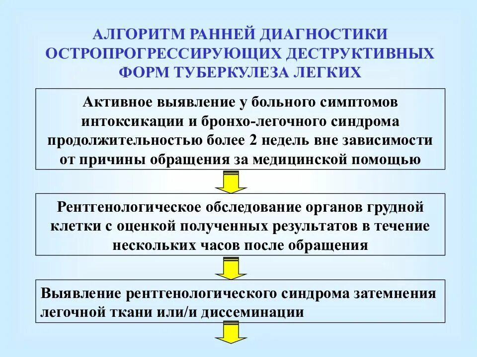 Алгоритм туберкулеза. Алгоритм выявления больных туберкулезом. алгоритм диагностики туберкулеза легких. алгоритм действий медсестры при выявлении больного туберкулезом. алгоритм диагностики деструктивных форм туберкулеза.