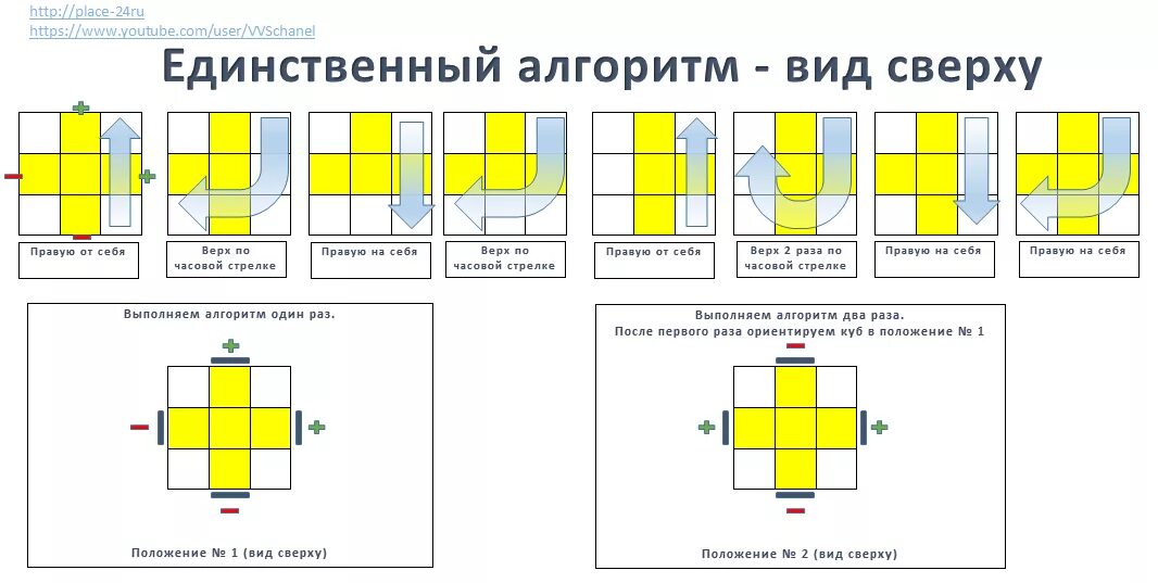 Алгоритмы 3х3