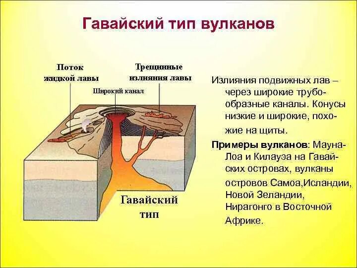 Формы вулканов примеры. Гавайский тип вулканов. типы вулканов геология. магматизм. широкие и низкие вулканы.