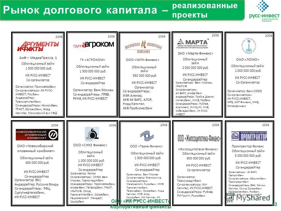 крейтор алексей николаевич. инвестиции матрица. альт инвест презентация. инвест режимы. экономические режимы.