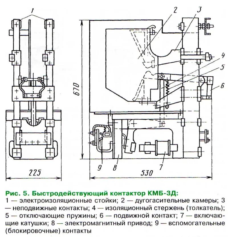 кмб 3. контактор магнитный быстродействующий кмб-3. бойца - кмб. электромагнитный контактор кмб 3. кмб в армии.