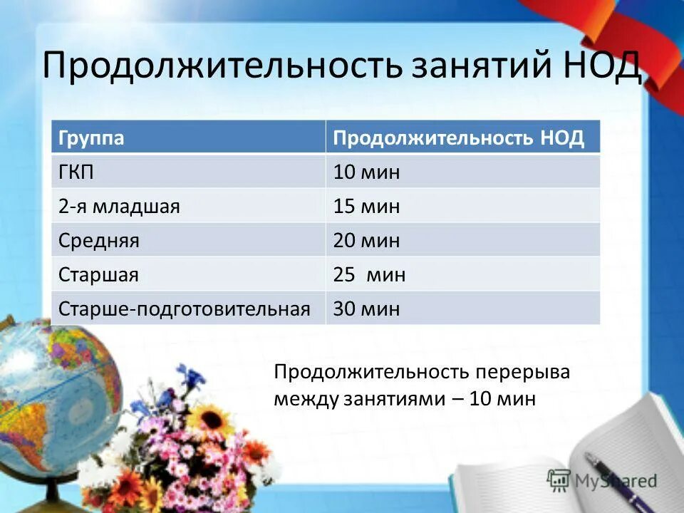 Продолжительность утренней гимнастики в средней группе. Учебно-тематический план по фортепиано. Физкультурное занятие дозировка. Продолжительность физкультурного занятия в доу. Продолжительность утренней гимнастики в средней группе.
