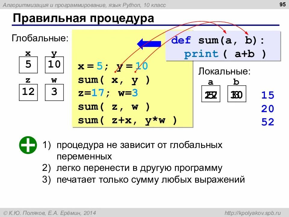 Языки 0 питон. Питон язык программирования функции. процедуры и функции в питоне. выражения на языке программирования. язык программирования на питонеункции.