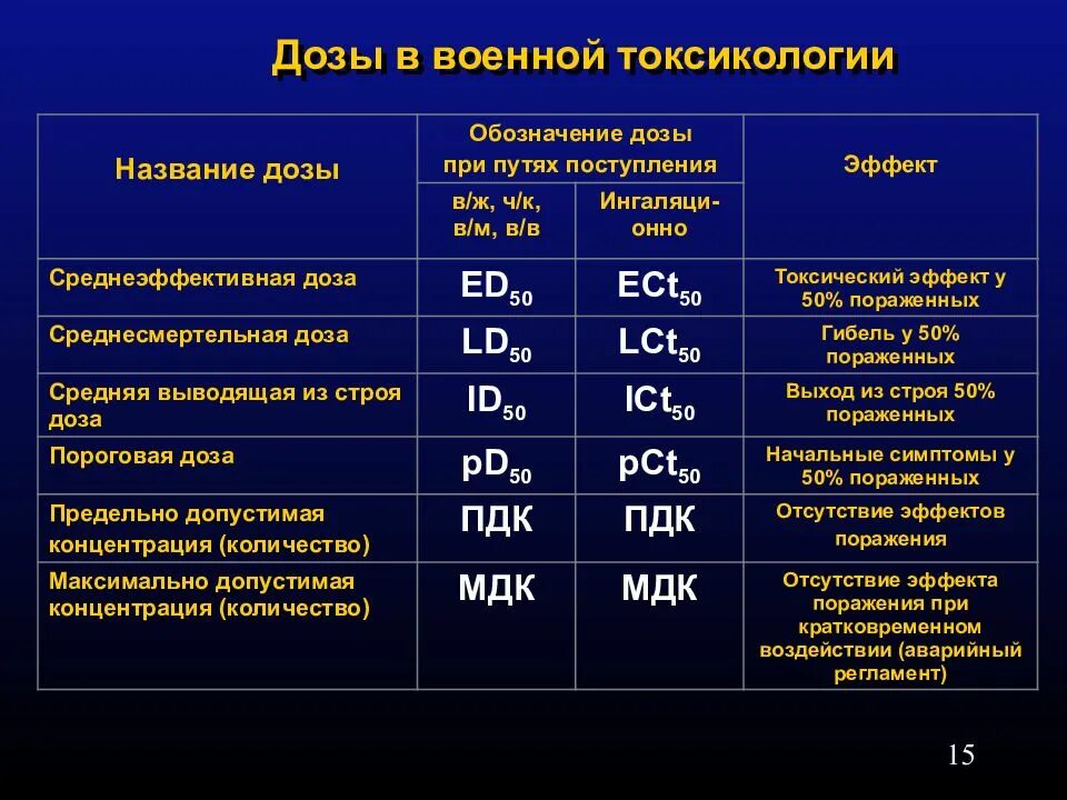 Класса 1 вм