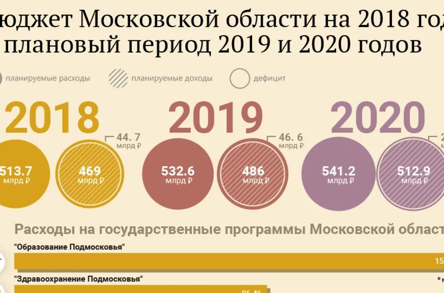 Темы для бюджета школы. Бюджет московской школы. Бюджет московской школы. Бюджет московской школы. Бюджет московской школы.