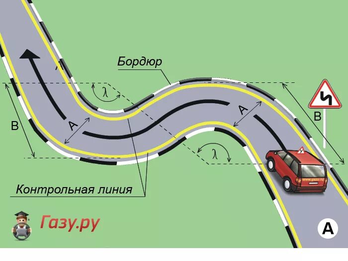 Как проходить змейку. Змейка на автодроме. Упражнение змейка на автодроме. Площадка для вождения змейка. Упражнение змейка автошкола.