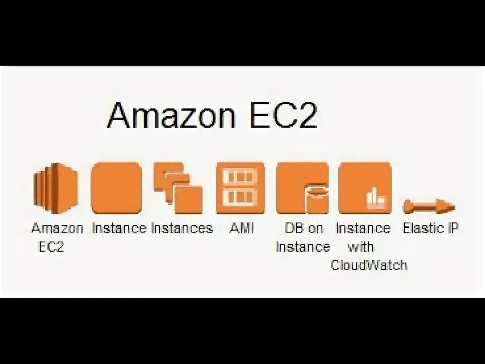 Amazon ec2. Amazon elastic compute cloud. amazon ec2 logo. amazon elastic cloud compute (amazon ec2). amazon elastic compute cloud (ec2) лого.