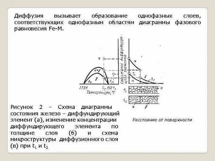 Диффундировать