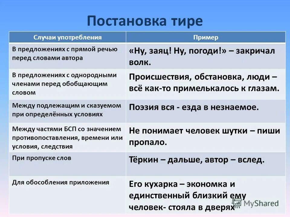 Случай предложение. Правила применения тире. Правила написания тире. Правила тире в русском языке. Правило постановки тире в русском языке.