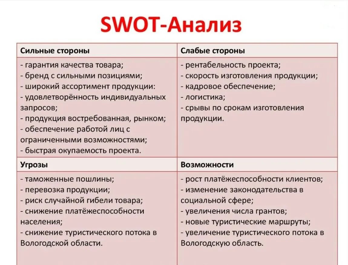 Что можно отнести к анализу