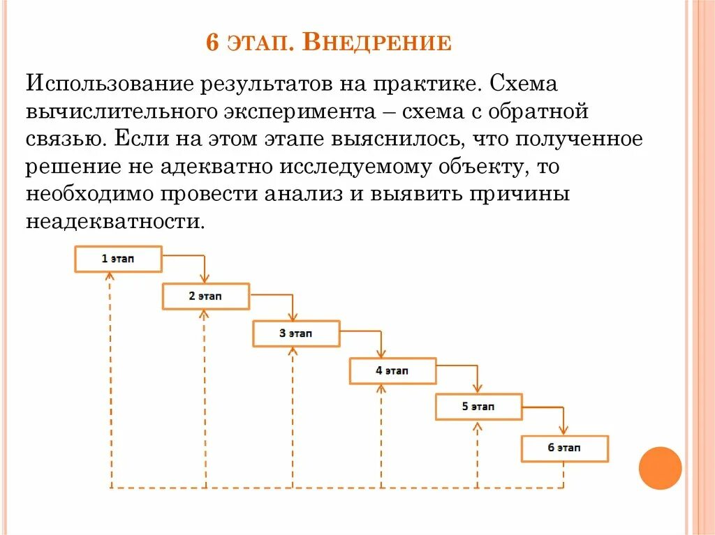 Внедрение результата исследования в практике. Классификация задач математического программирования. Этапы внедрения bi. Этап внедрения распространения. Реализация кии этапы.