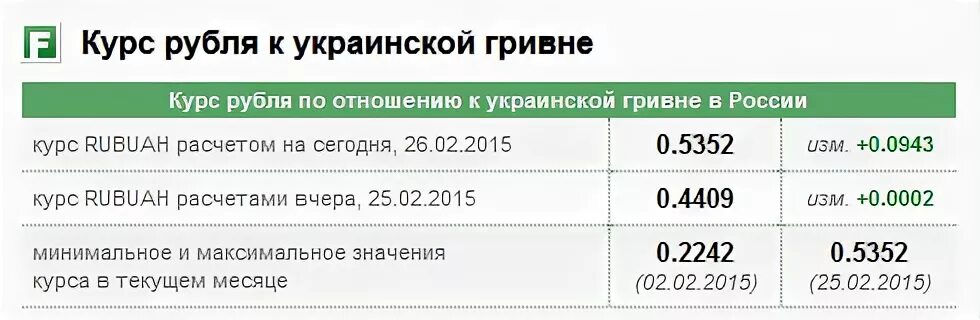 Курс гривны к рублю на сегодня. Курс рубля к гривне. Курс рубля к гривне на сегодня. Курс гривны к рублю на сегодня на Украине.