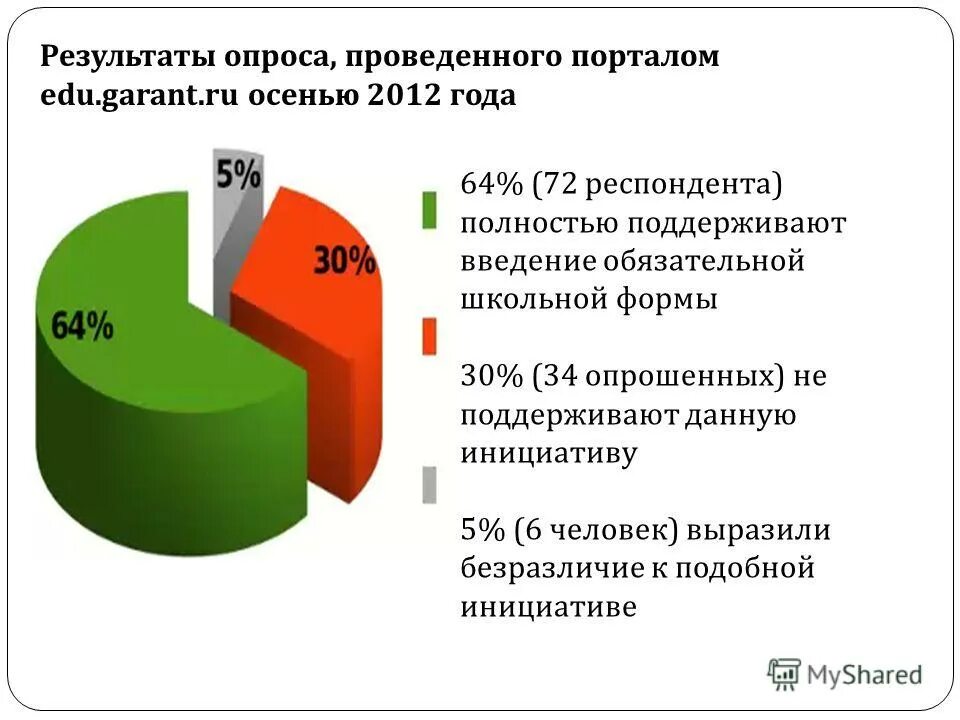 Введение обязательной формы. Введение обязательного начального образования. Школьная форма плакат. Презентация на тему школьная форма. Школьная форма презентация.