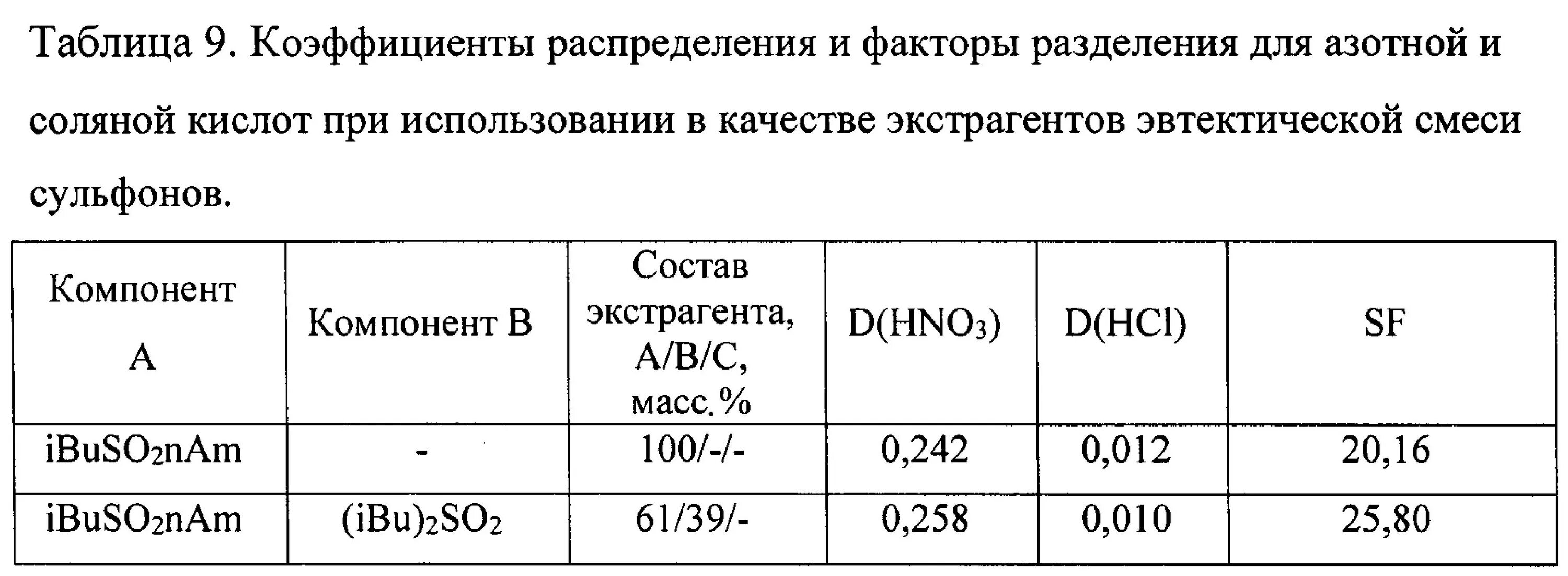 Смесь соляной и азотной кислоты. Экстрагент. пороги срабатывания газоанализатора азотной кислоты. экстрагенты презентация.