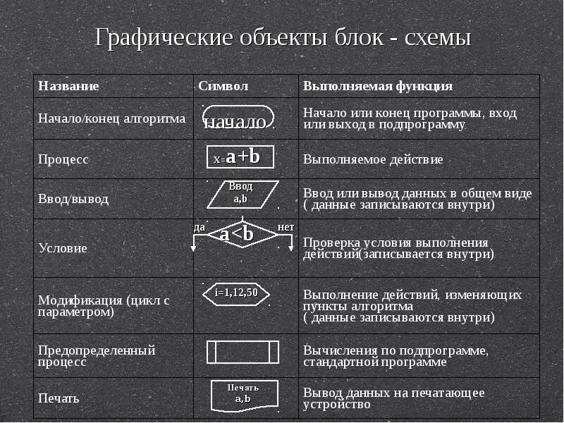 Знаки выполняют следующие функции