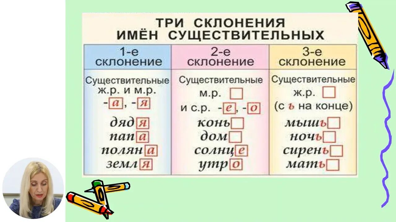 Проверочная работа по склонению существительных 3 класс. Склонение существительных. Склонение существительных 3 класс таблица. 3 Склонение существительных. Склонение существительных 3 класс.