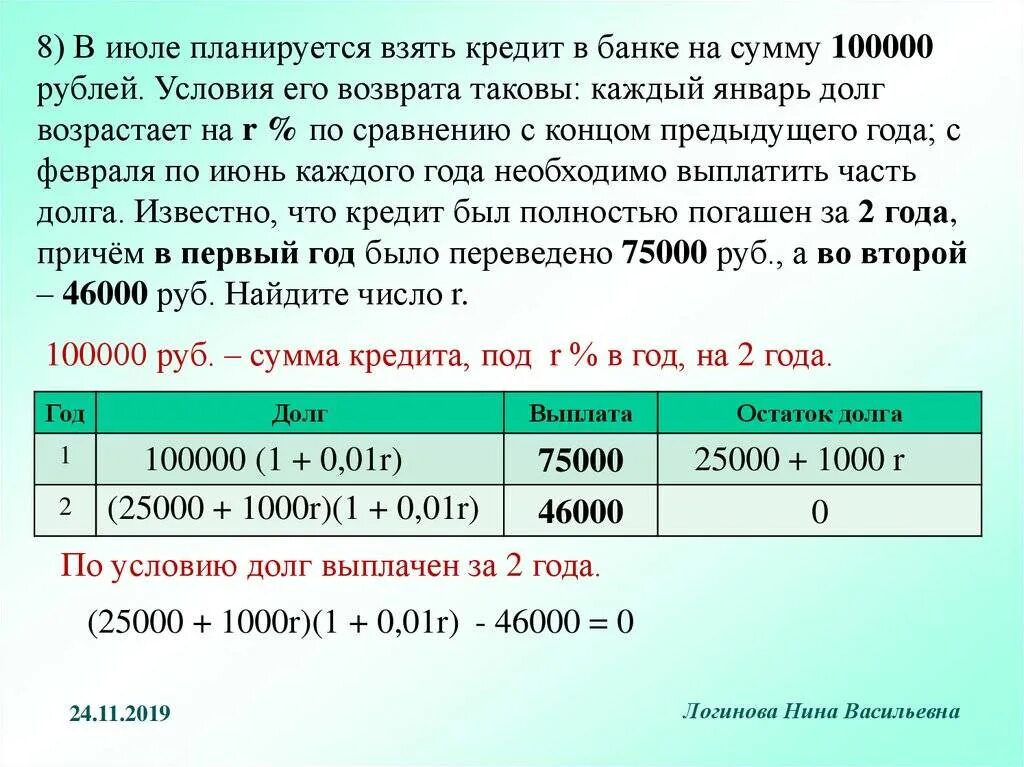 Выплата кредитов в 2015 году. 100000 Рублей в долг. Взять кредит в банке 100000 руб. Планируется взять кредит. Организация взяла кредит в банке.