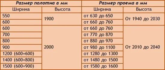 Какой размер проема. Высота проема для раздвижной двери. раздвижные двери размеры проема. раздвижные двери межкомнатные размеры проема. высота проема под дверь купе.