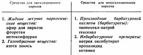 Средства для наркоза фармакология