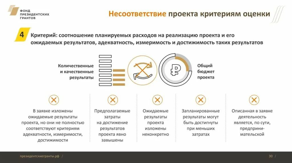 Руководитель президентских грантов. Критерии оценки президентских грантов. Оценка результатов проекта президентские Гранты. Фонд президентских грантов критерии оценки проектов. Президентский Грант проекты.