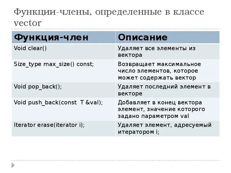 Функций членов класса. Функции члена.