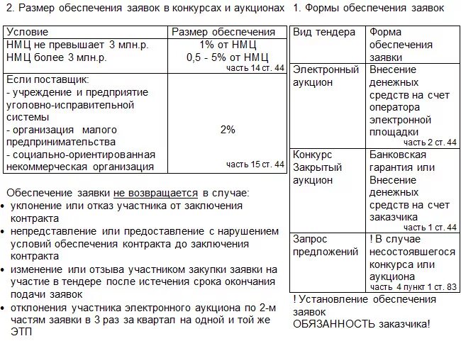 Обеспечение заявки по 44 ФЗ таблица. Размер обеспечения заявки по 44 ФЗ электронный аукцион таблица. Обеспечение заявки 44 ФЗ размер таблица. Размер размера обеспечения заявки по 44-ФЗ.