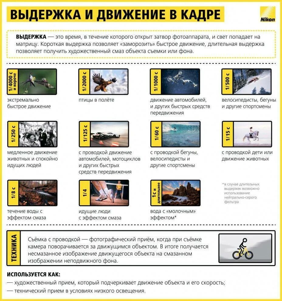 Выдержка при съемке. Шпаргалка фотографу режимы съемки никон. никон шпаргалка фотографа выдержка. советы начинающему фотографу. памятка для начинающего фотографа.
