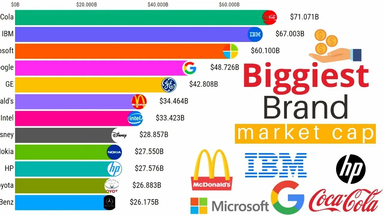 Top value. Top world companies 2025. top 100 companies in the world. top biggest companies. top 10 most valuable companies in the world.