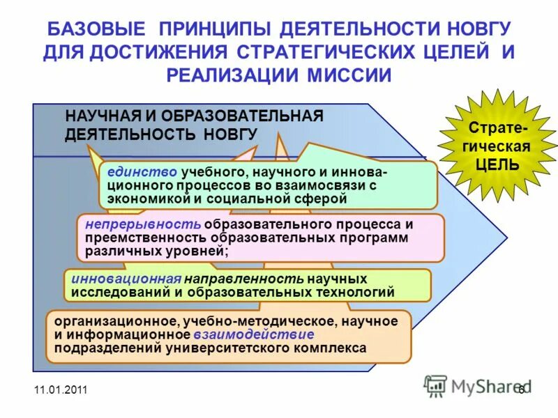 базовые принципы технологий. базовые принципы технологий. три основные принципа мультимедиа. основные принципы педагогических технологий. базовые принципы технологий.