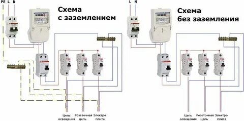 Узо вместо вводного автомата