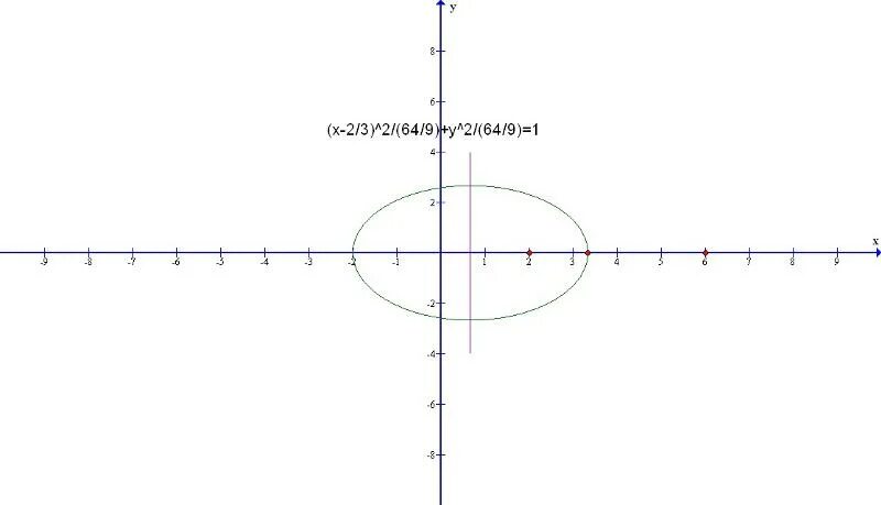 Каждая из точек х у. Уравнение линии для каждой точки. Каждая точка прямой равноудалена от прямых y 2x и y 0.5x. Множество точек равноудаленных от точки а (2 ; 2) и оси абсцисс.