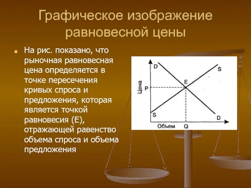 Графическое изображение спроса и предложения. Графическое изображение равновесной цены. равновесная цена график. установление равновесной цены. при установлении равновесной цены.