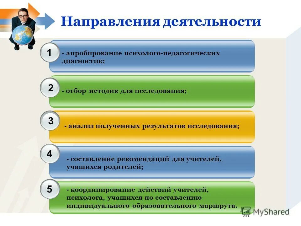 Причины смены профессии. Направления программы. Государственный служащий. Базовые инновационные стратегии. Сменить направление деятельности.