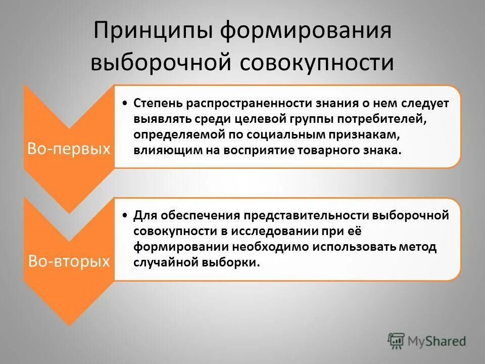 Принципы определения элементов. Методика бухгалтерского учета. Принципы определения элементов. Методы бух учета инвентаризация оценка. Понятие и сущность уголовного процесса.