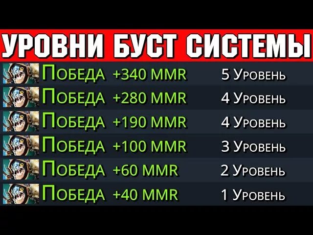 Как работает буст. Буст система ммр. буст система дота 2. буст система в доте 2. уровни буст системы.