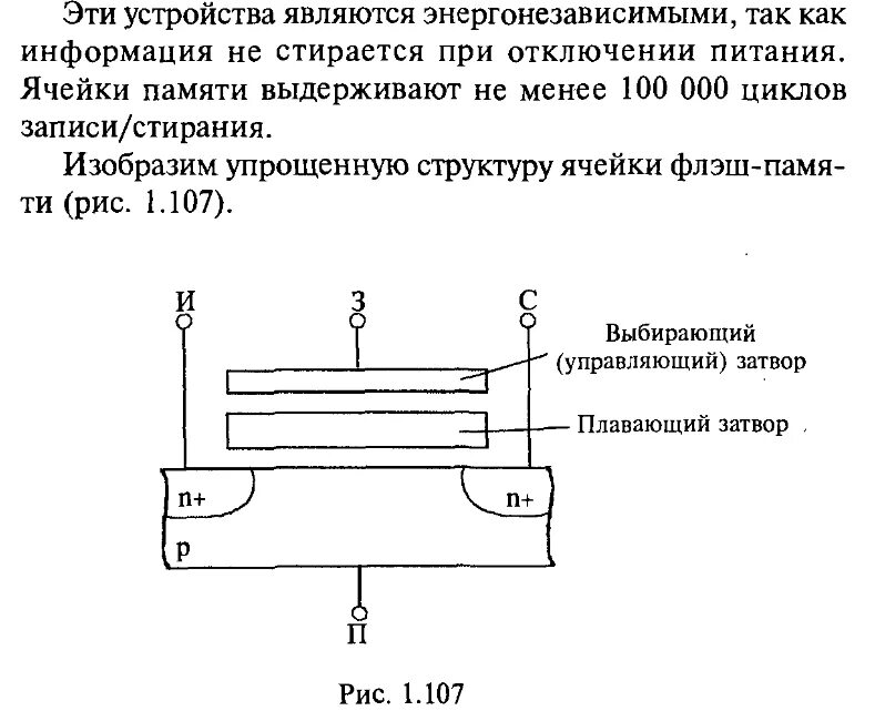 Схема флэш памяти. Схема флэш памяти