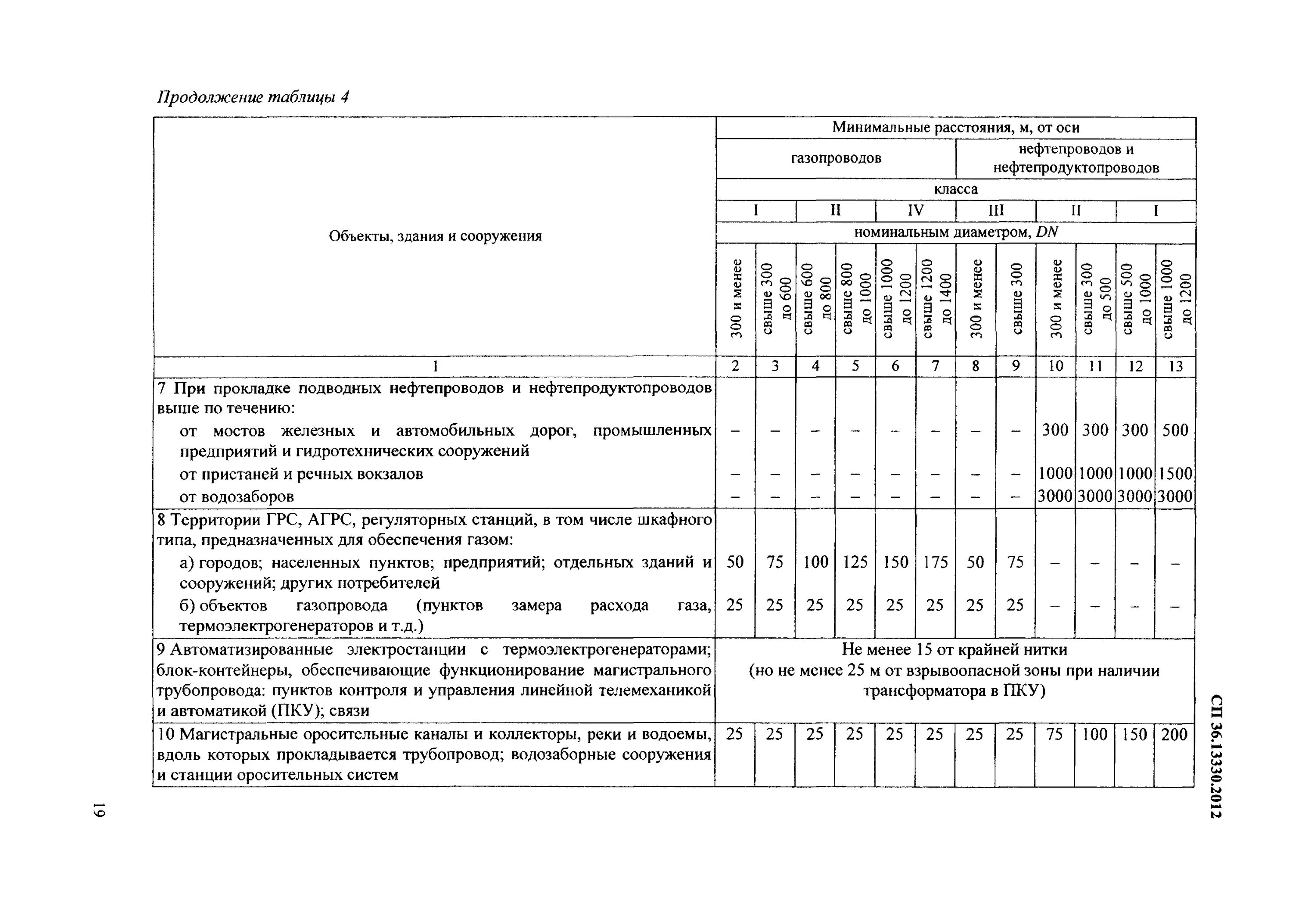 Сп 13.13330