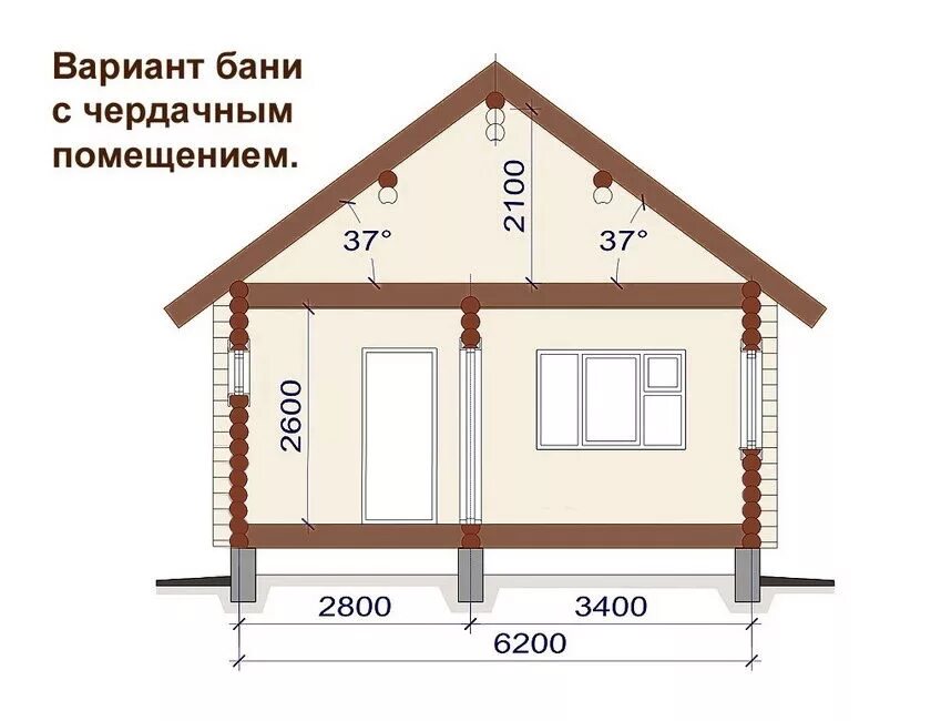 Сколько высота дома. Высота двускатной крыши бани. высота крыши бани 6х4. высота конька двухскатной крыши бани. высота конька в бане 6*4.