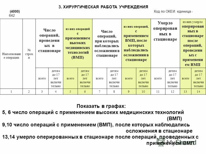 код по океи 642 расшифровка