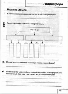 География тема гидросфера 6 класс