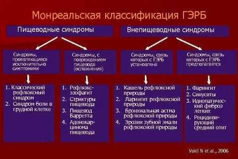 Функциональный гэрб
