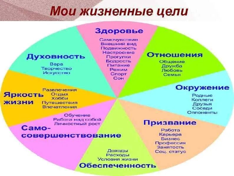 Цели на три года. Жизненные цели. Жизненные цели человека. Мои жизненные цели. Примеры целей в жизни.